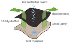 Outwell Acadia Relaxsessel -Campingmöbel 249389 2297609